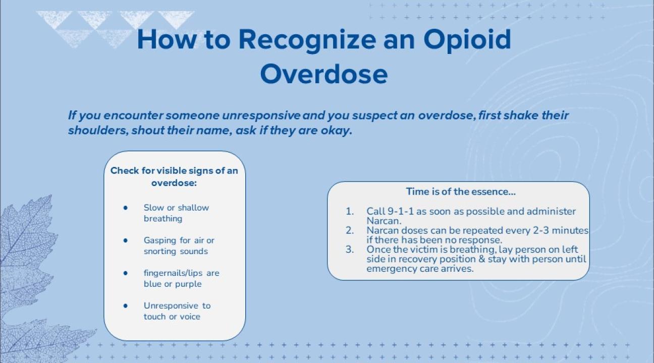 How to recognize and opioid overdose