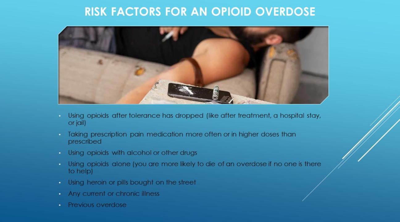 Describes risk factors for opioid overdose