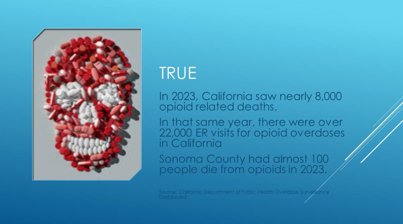Answer and overdose statistics