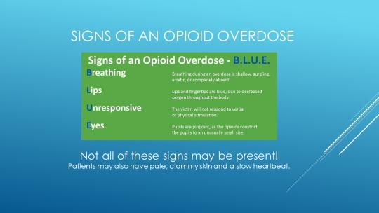 Signs of an opioid overdose
