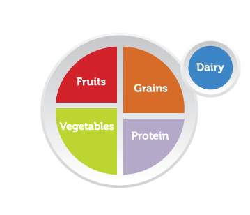 Clip art of myplate