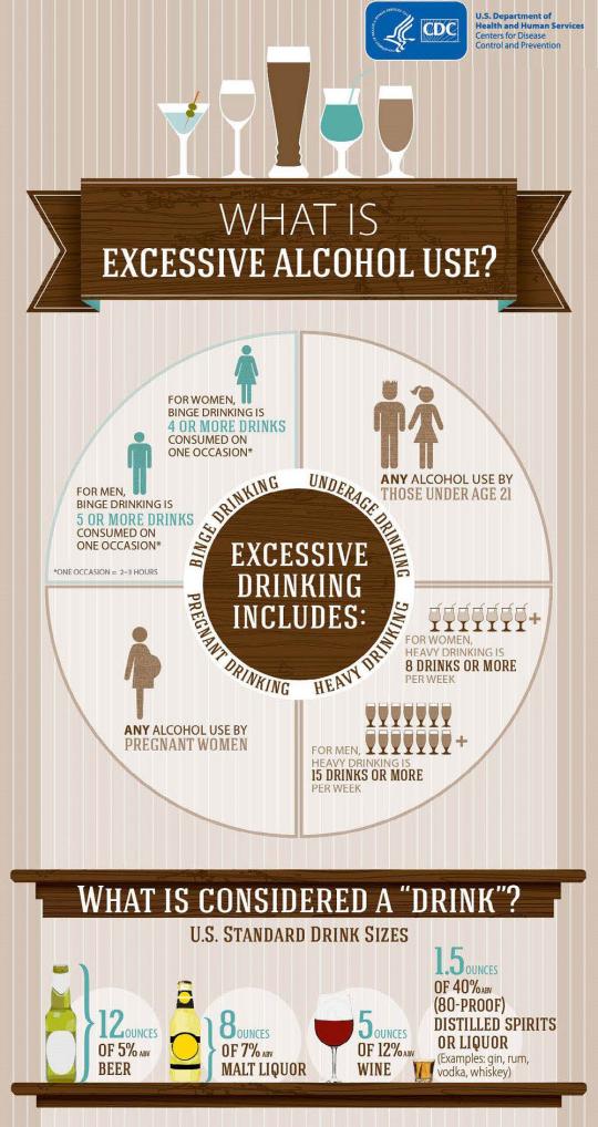 Photo graphic about excessive alcohol use.